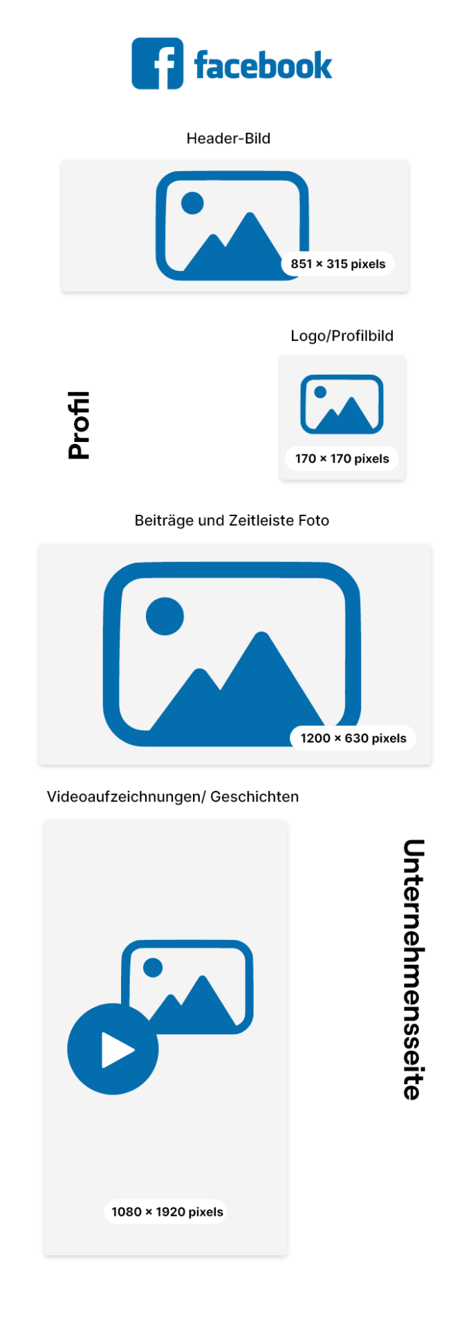 Social Media Marketing Formate Facebook
