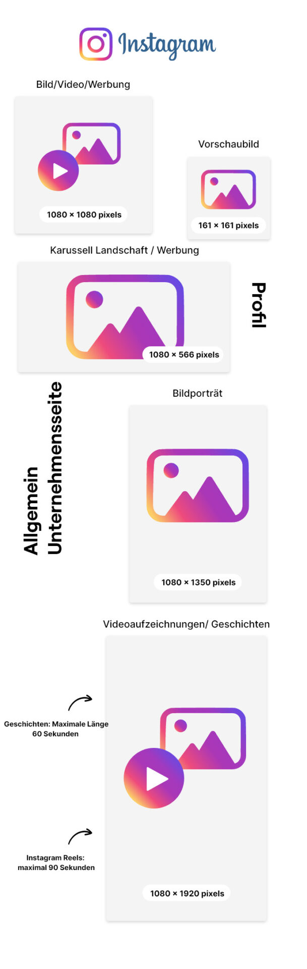 Social Media Marketing Formate Instagram