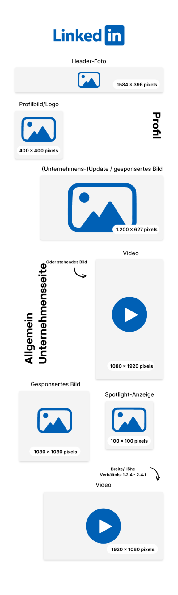 Social-Media-Marketing-Formate LinkedIn
