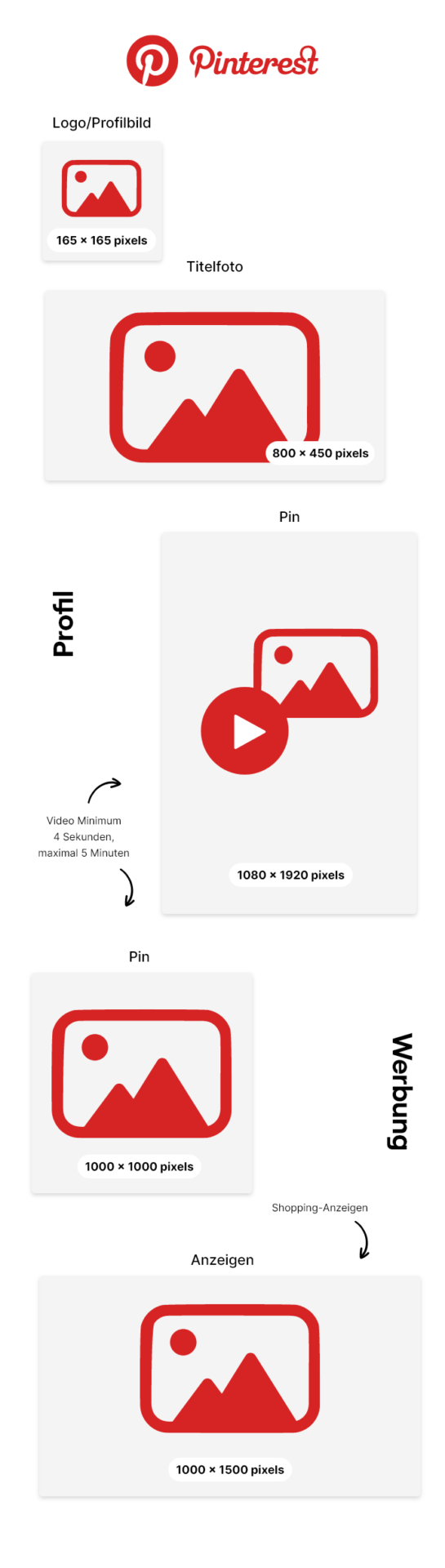 Social Media Marketing Formate Pinterest