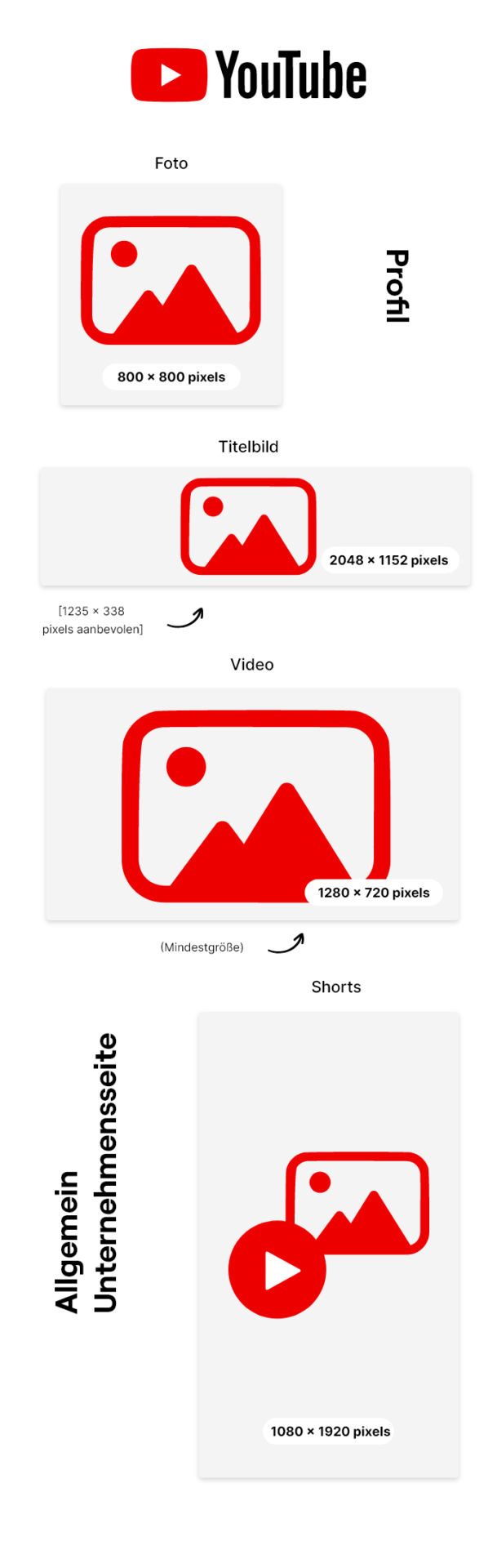 Social Media Marketing Formate YouTube