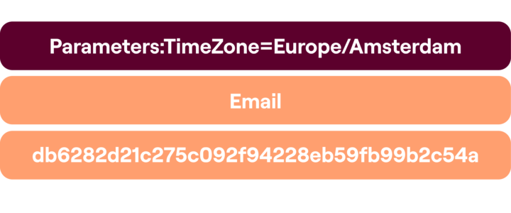 Hashed Customer Data