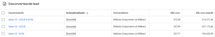 Matchrate Conversies Offline Conversion Tracking(2)