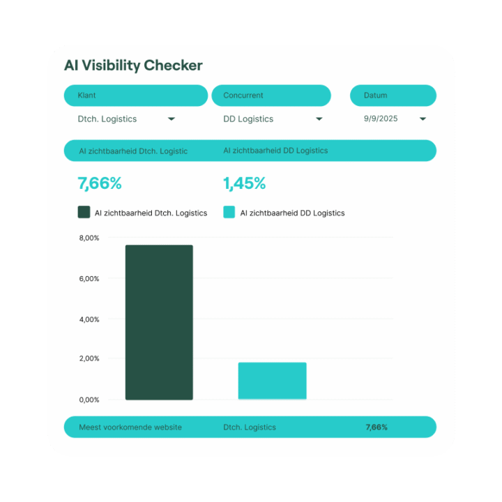 Wat Is De Ai Visibility Checker