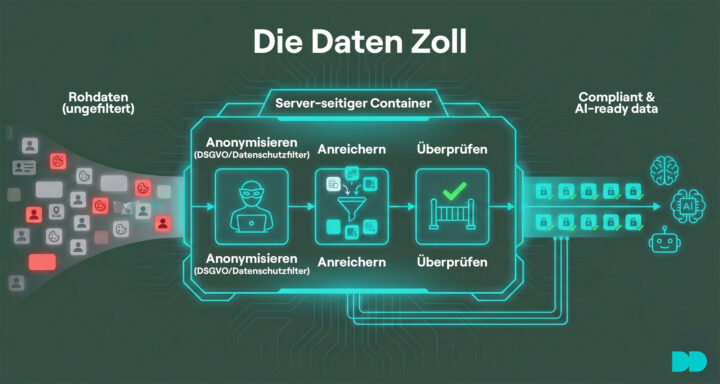Daten Governance Für Skalierbares Wachstum