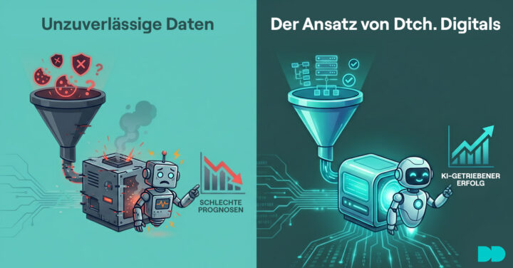 Die Einschränkungen Traditioneller Messungen