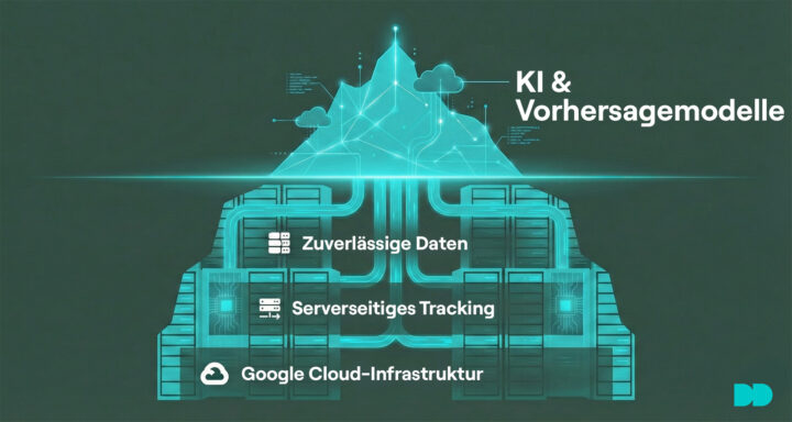 Eine Gute Organisation Von Daten Und Messungen Ist Super Wichtig Für Den Erfolg Von Ki