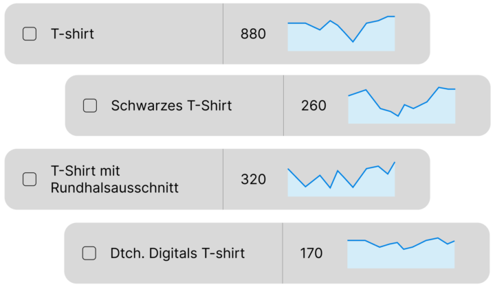 Keyword Recherche