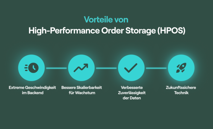 Vorteile Von High Performance Order Storage (hpos)