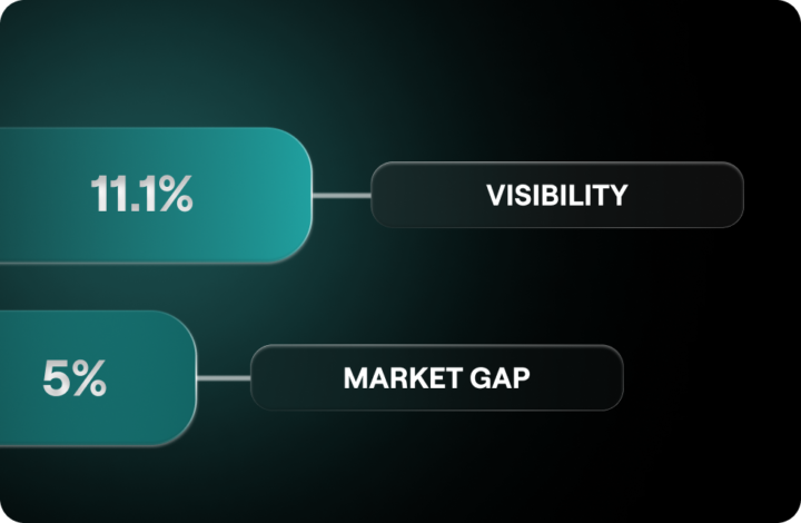 Ai Visibility Checker