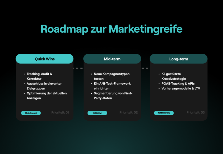 Wie Funktioniert Der Maturity Scan In Der Praxis