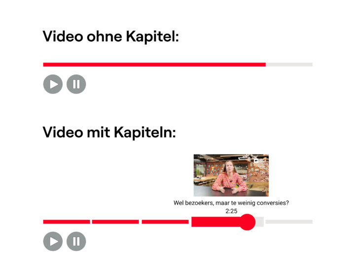 Nutze Youtube Kapitel