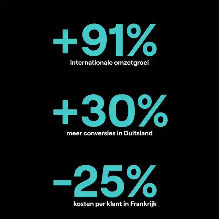 De Resultaten Van Multiwagon Op De Internationale Markt Dankzij De Samenwerking Met Dtch Digitals