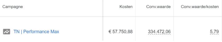 Biedstrategie Doel Roas Resultaten