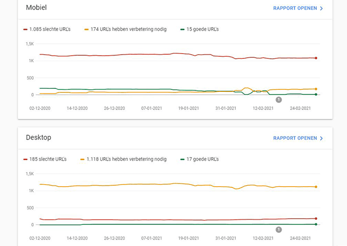 Google Search Console Dtch Digitals
