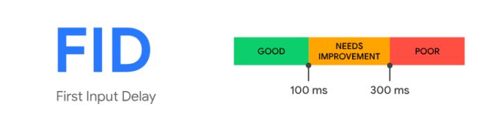 First Input Delay Svg