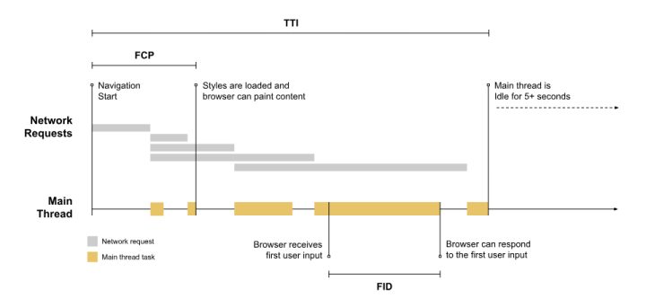 Schema Tti Fcp