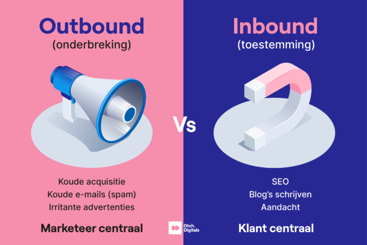 Outinbound