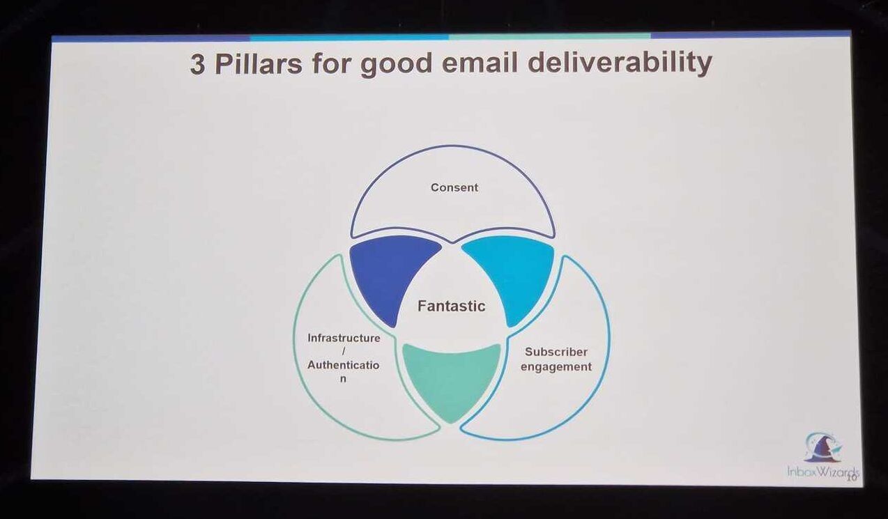 drie pilaren voor een goede email boodschap