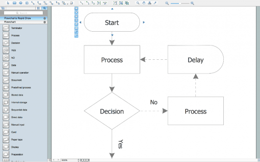 6 tips voor het realiseren van marketing automation flowchart