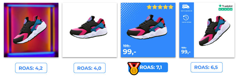 Testen en kiezen voor de beste ROAS