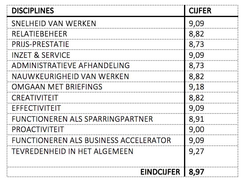 Dertien-disciplines-beoordeeld-fonk-50