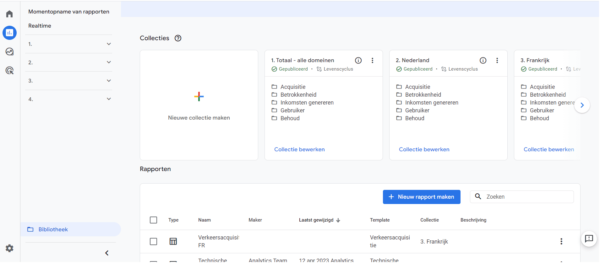 De Google Analytics 4 bibliotheek