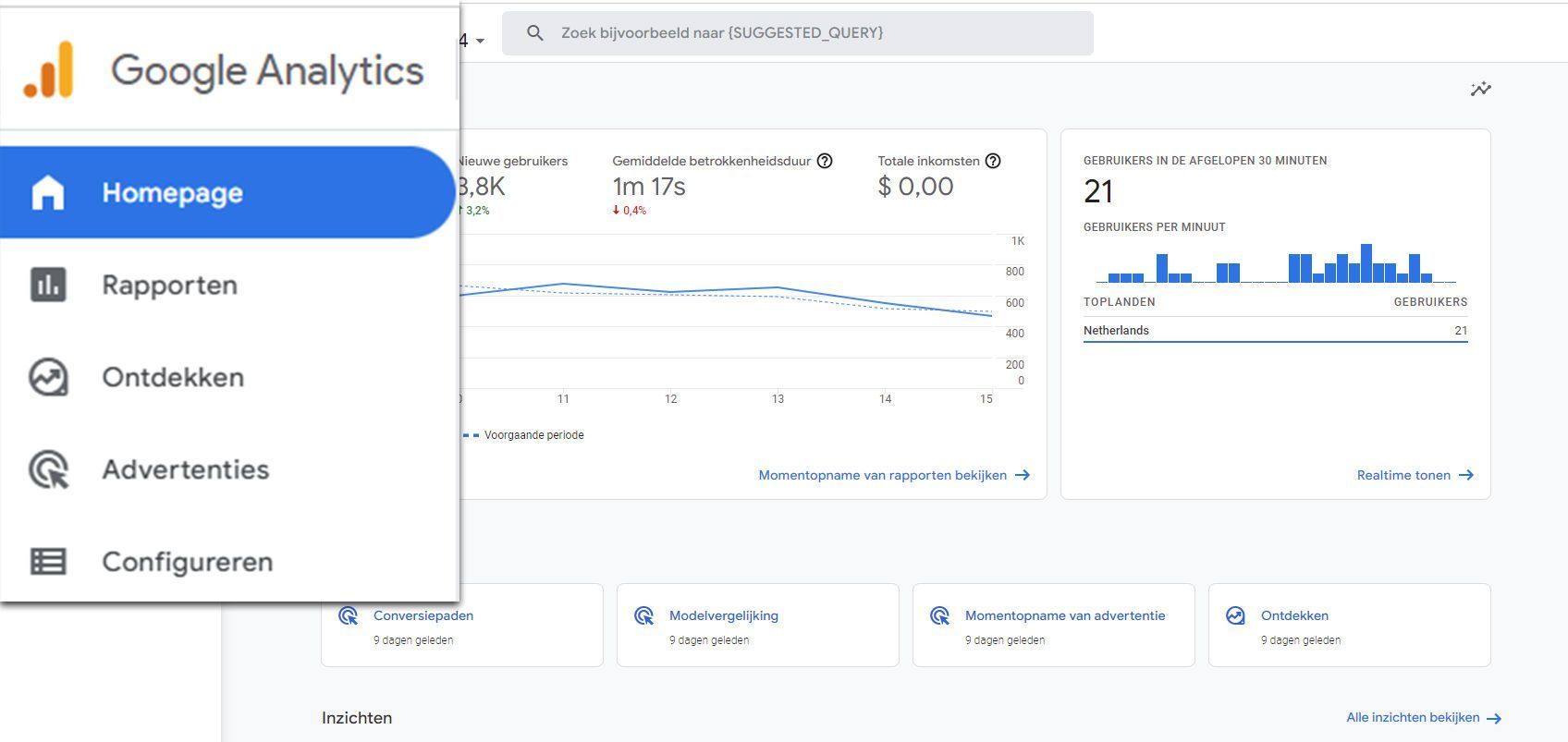 Menustructuur binnen Google Analytics 4