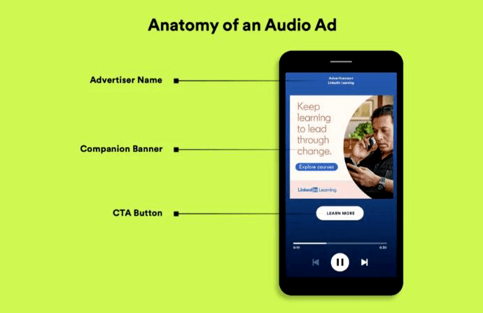 Spotify Audio ad indeling binnen Spotify