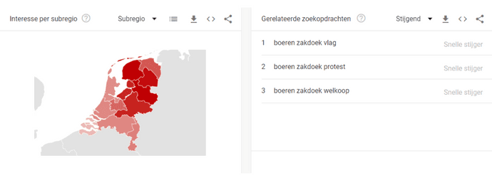 Zoekopdracht Boeren zakdoek in Trends