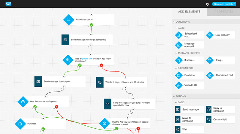Voorbeeld-marketing-automation
