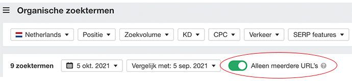 Rankende URL's in Ahrefs