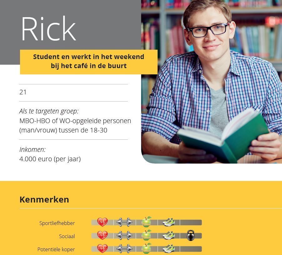 persona maken