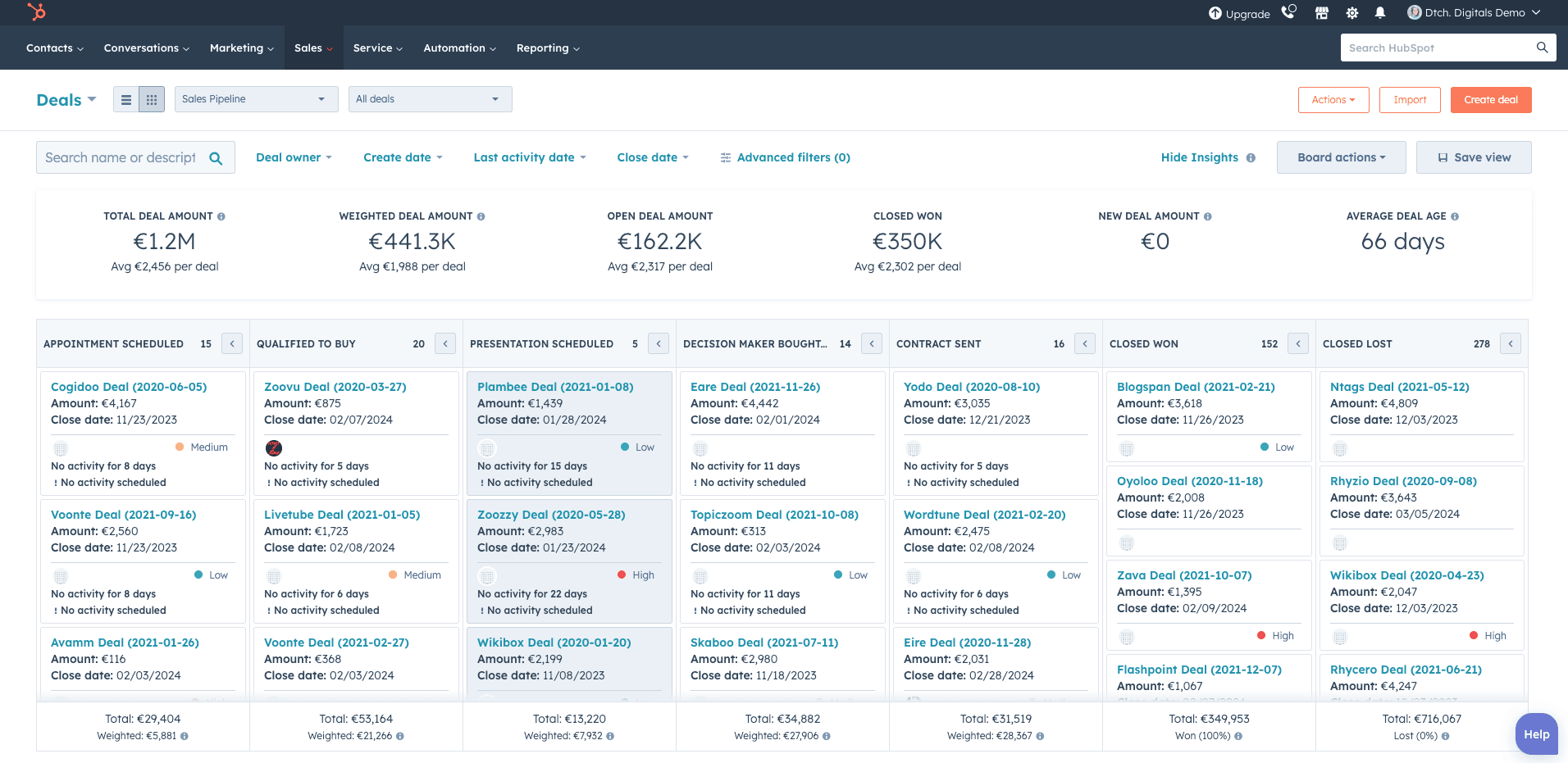 Dealstatus overzicht in je HubSpot Sales Hub CRM