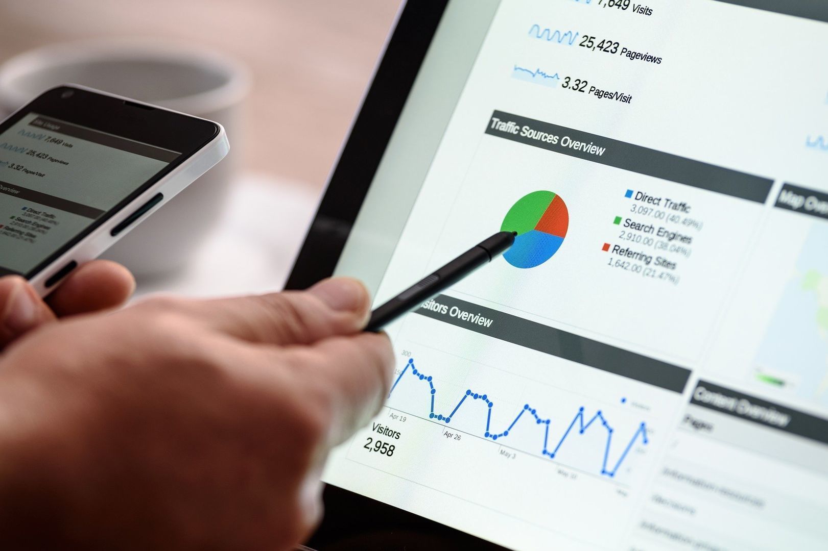 Digitale marketing strategie uitwerken