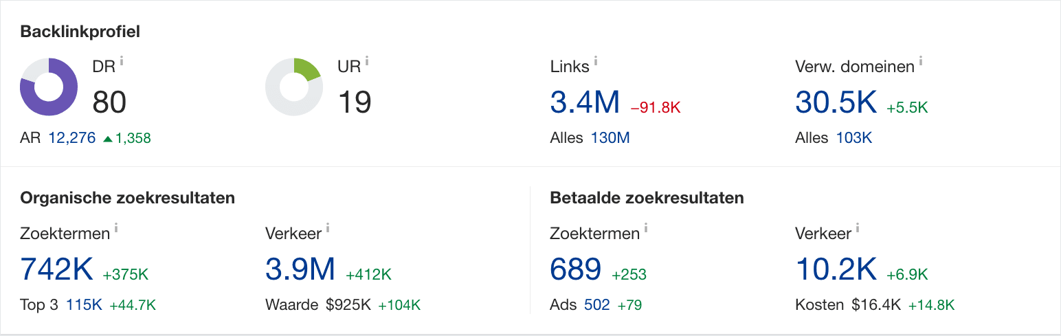 domeinwaarde voorbeeld ahrefs van coolblue