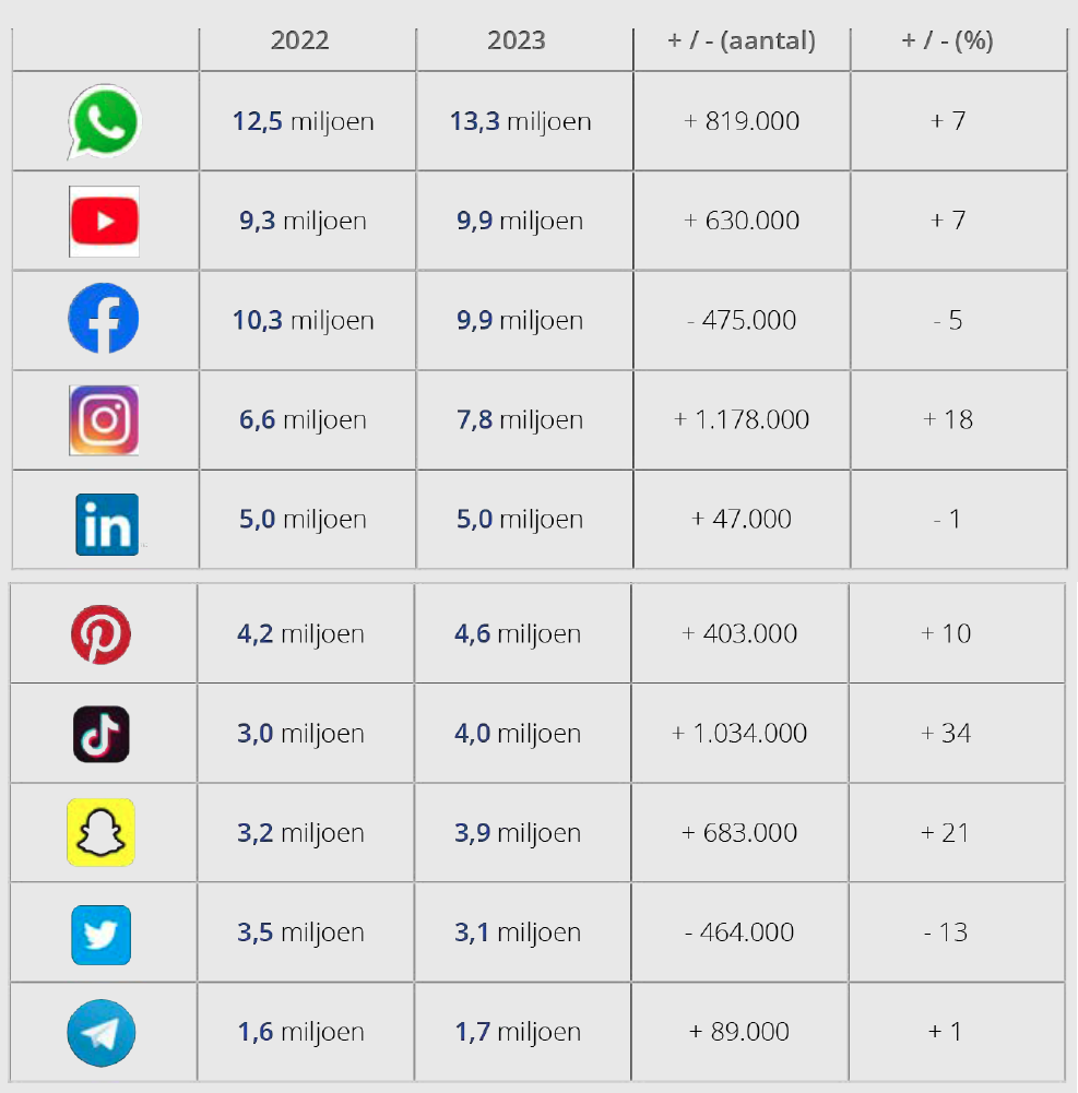 Newcom-Nationale-Social-Media-Onderzoek-2023