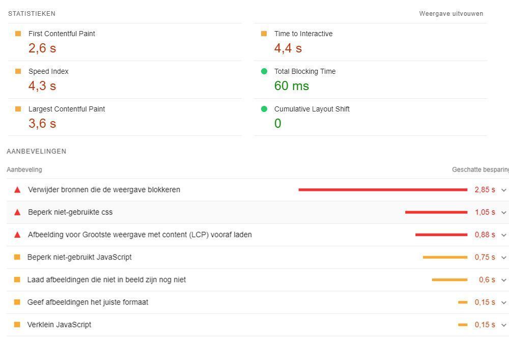Google Pagespeed Insights volledig overzicht waarop je scoort