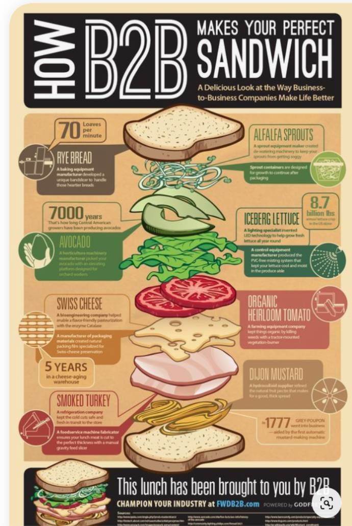 Deel een infographic
