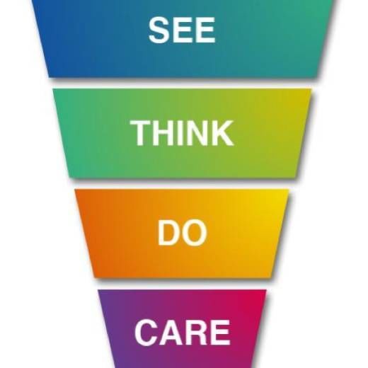 Het See, Think, Do, Care model