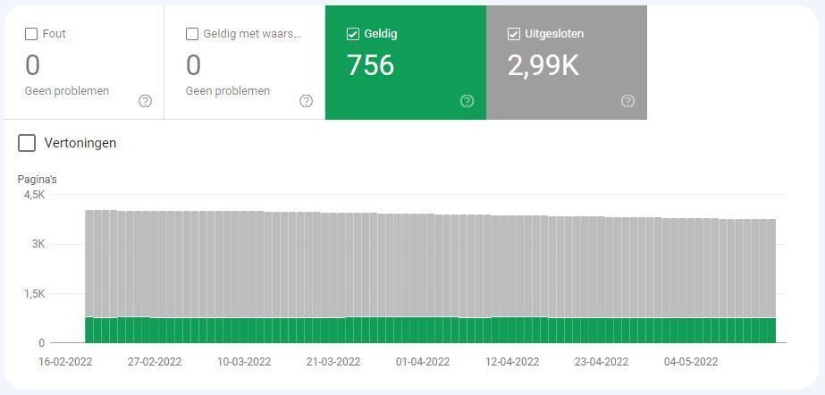 SEO indexering van een website