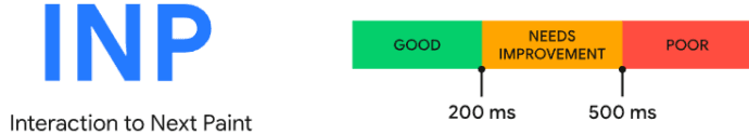 Inp Score Voor Webvitals Interac