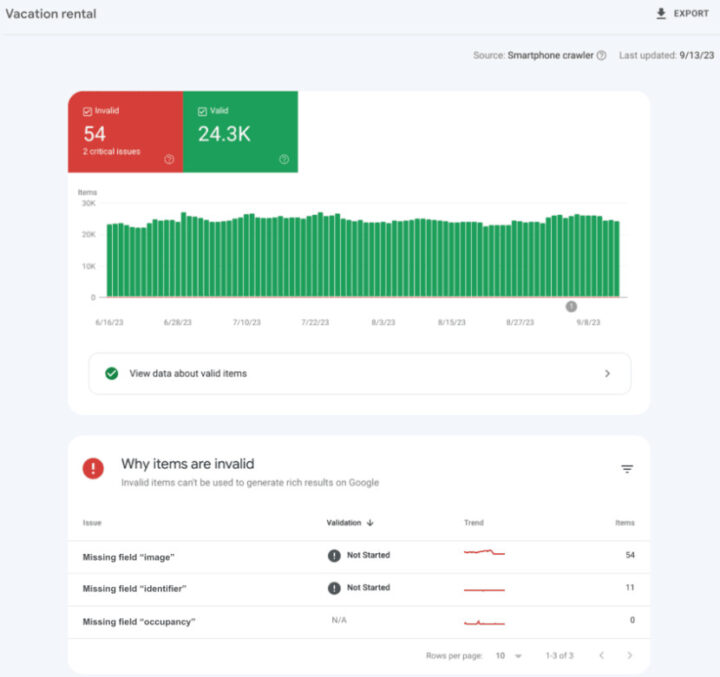 Resultaten Van De Structured Data
