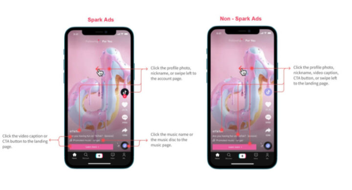 Voorbeeld Spark Advertentie Tiktok Campagne