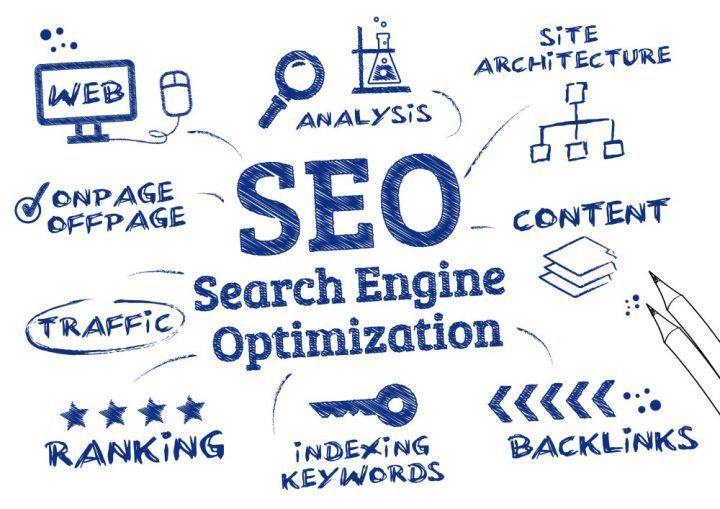 Hoe Werkt Seo