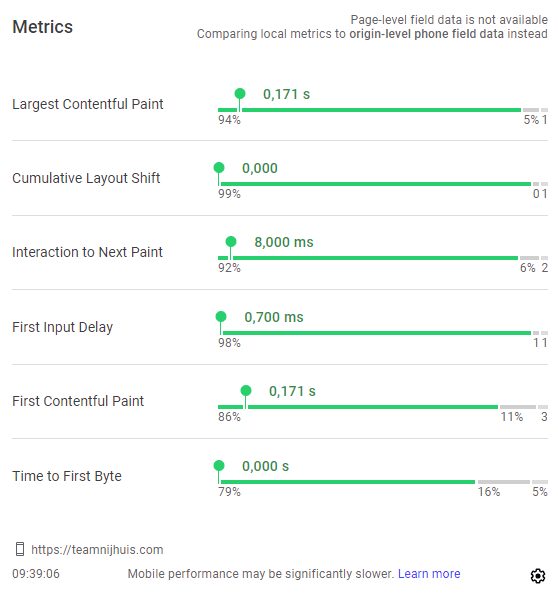 Screenshot Metrics Corewebvitals Extensie