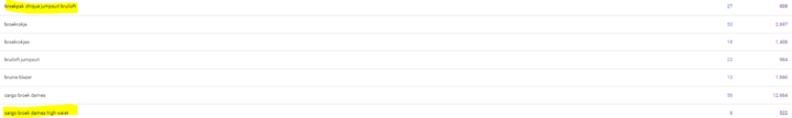 Long Tail Zoekwoorden Via Google Search Console