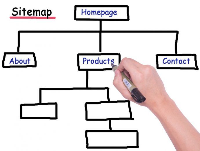 Veel Voorkomende Seo Fouten Geen Sitemap Aanwezig