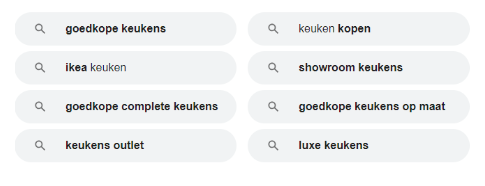 Gerelateerde Zoekopdrachten In Kaart Brengen