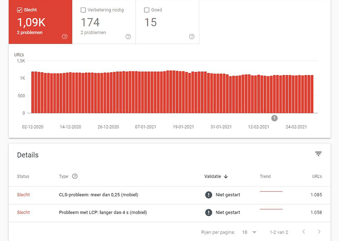 Problemen Google Search Console Dtch Digitals
